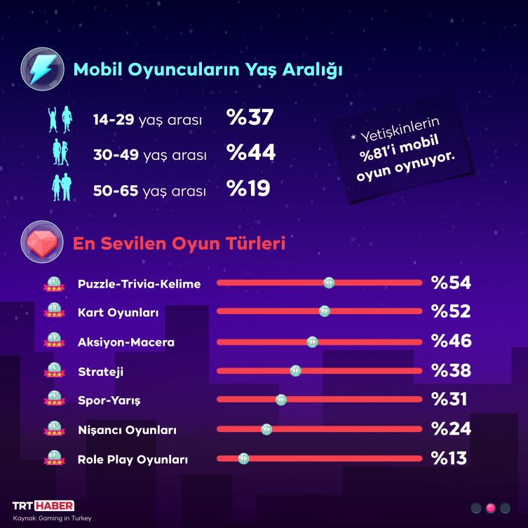 Grafik: TRT Haber