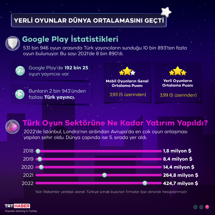 Grafik: TRT Haber