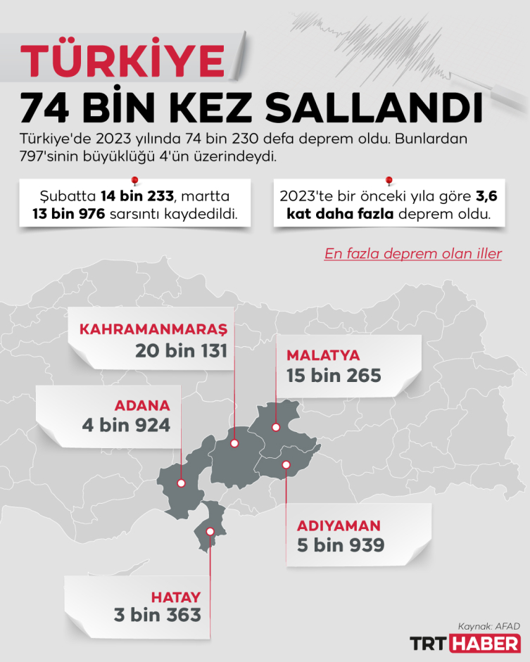 Grafik: TRT Haber