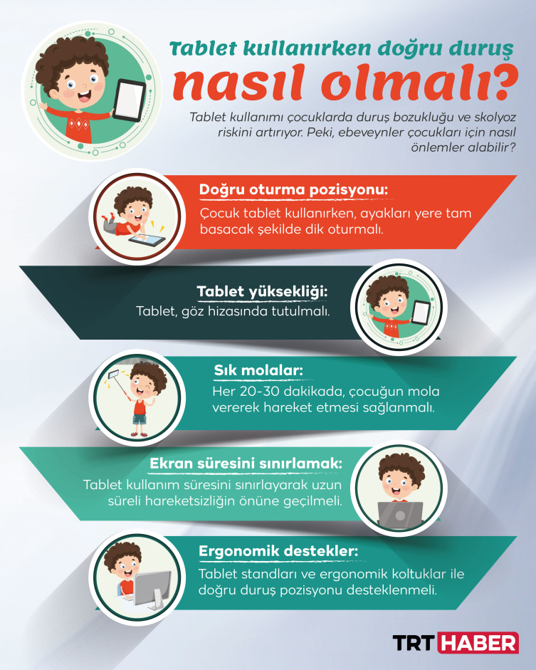 Grafik: TRT Haber