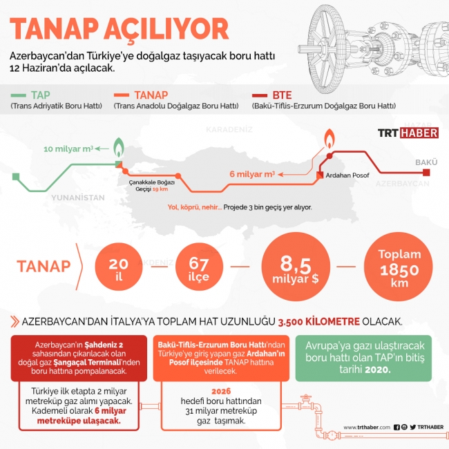 TANAP projesi, 12 Haziran'da devreye giriyor