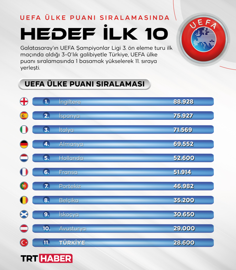 Grafik: TRT Haber