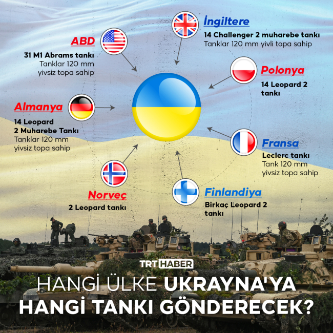 Ukrayna'ya gönderilmesi planlanan tanklar neden önemli?