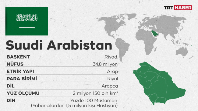 Ülke Profili: Suudi Arabistan