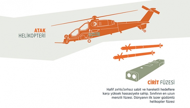 Milli helikopter ATAK teröristlerin korkulu rüyası oldu