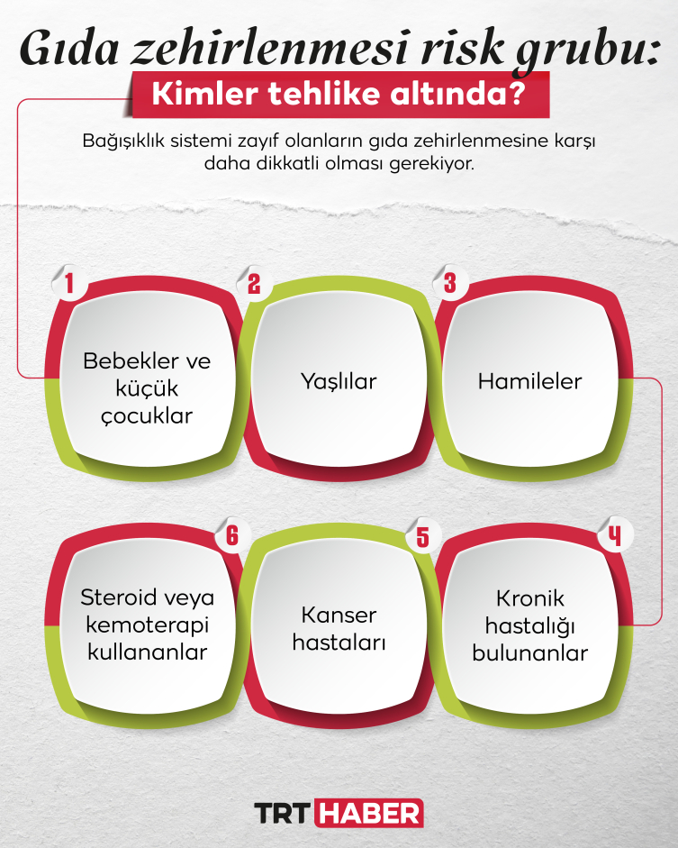 Grafik: TRT Haber