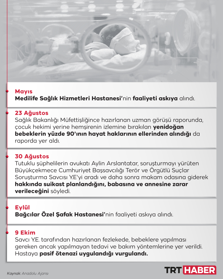 Grafik: TRT Haber