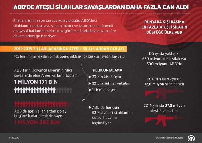 ABD'de otomatik silah aparatları artık yasak