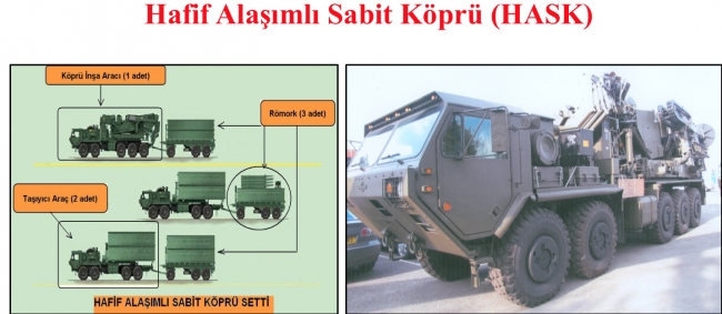 MSB'den selden etkilenen bölgelere köprü desteği