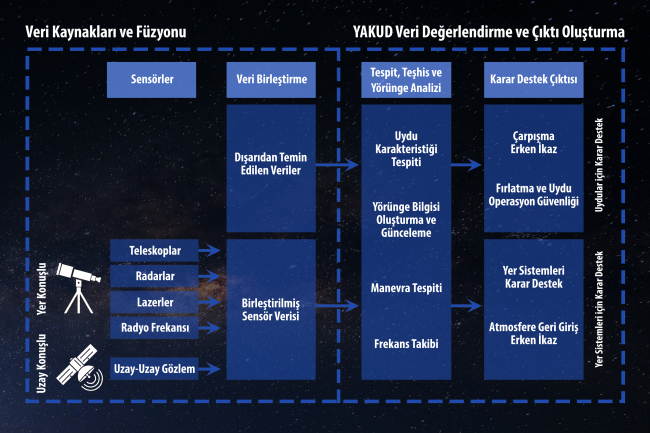 Türkiye'nin uzaydaki varlığını yerli sistem gözetecek