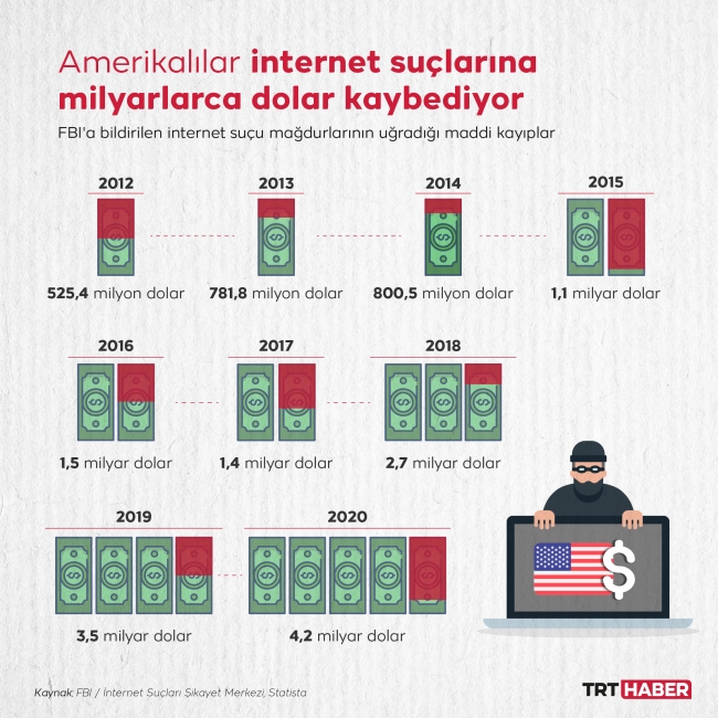 Grafik: TRT Haber / M. Furkan Terzi