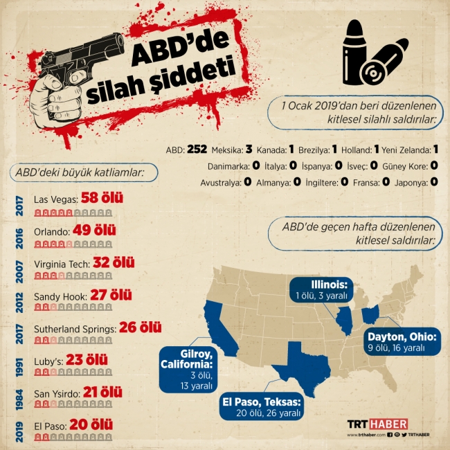 ABD'de silah ticareti savaşı başlıyor