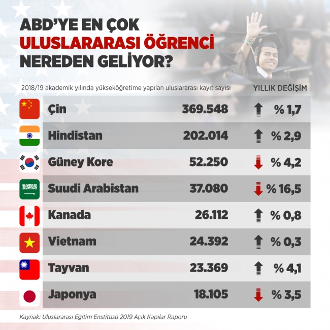 Grafik: TRT Haber / Bedra Nur Aygün