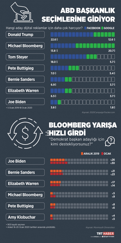 Grafik: Bedra Nur Aygün