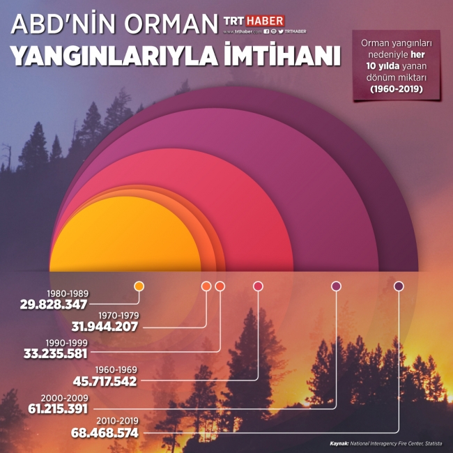 Grafik: TRT Haber / Hafize Yurt