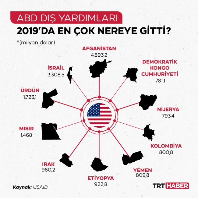 Grafik: TRT Haber / M. Furkan Terzi