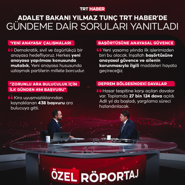 Grafik: TRT Haber