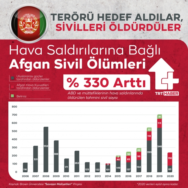 Grafik: TRT Haber / Bedra Nur Aygün