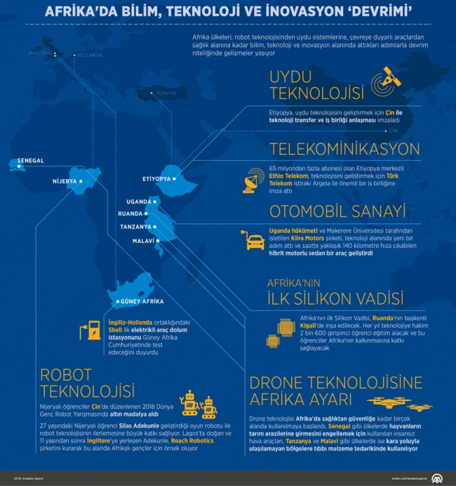 Afrika'da bilim, teknoloji ve inovasyon "devrimi"