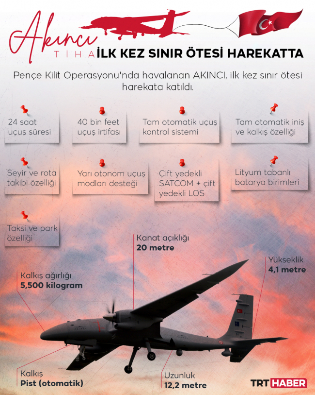 İnfografik: Hafize Yurt Ateş / TRT Haber