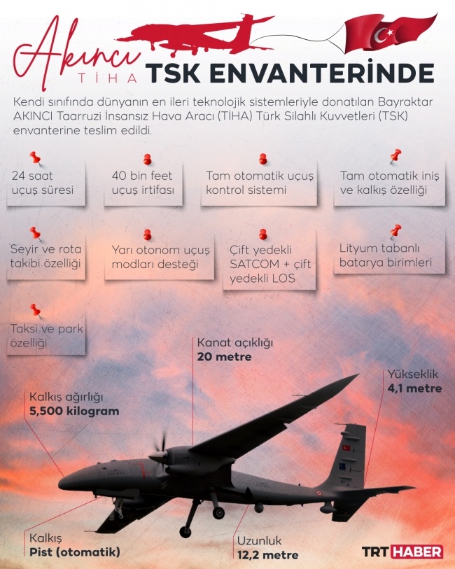 Grafik: TRT Haber-Hafize Yurt