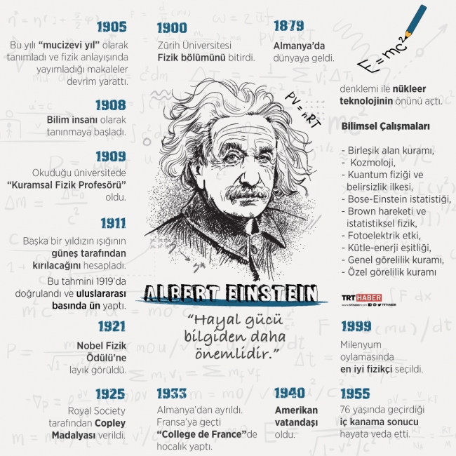 teorik fizikci ve bilim insani albert einstein in olum yil donumu son dakika haberleri