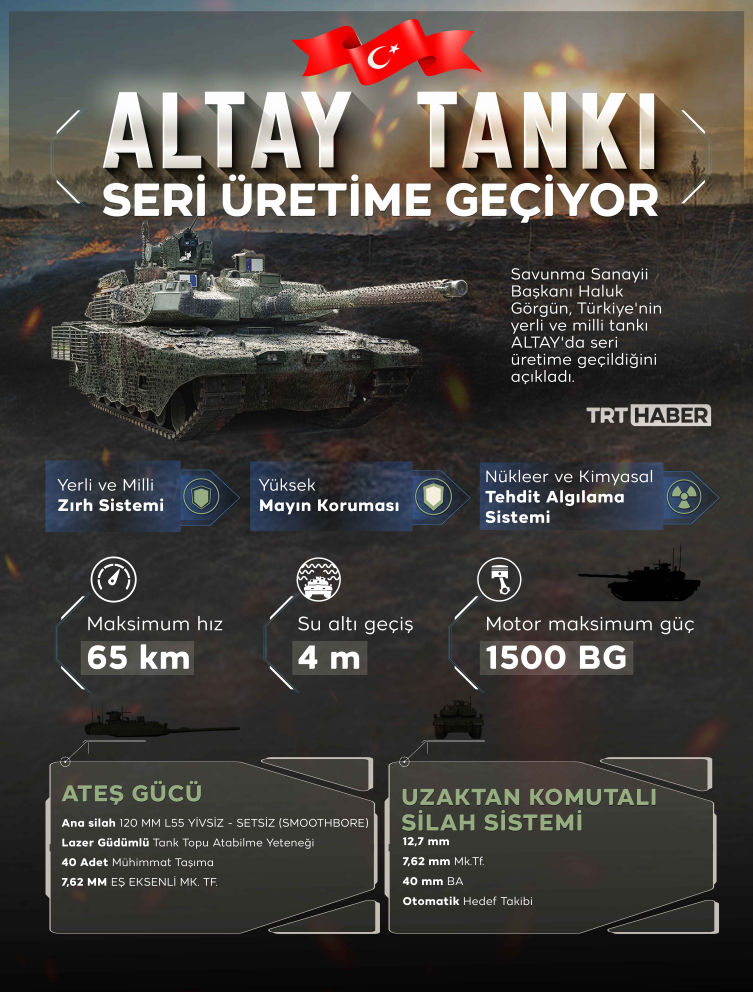 SSB Başkanı müjdeyi TRT Haber'de açıkladı: Altay tankı seri üretime geçti