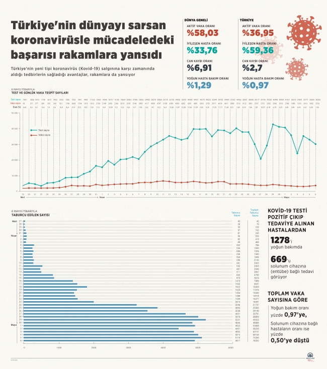 İnfografik: AA