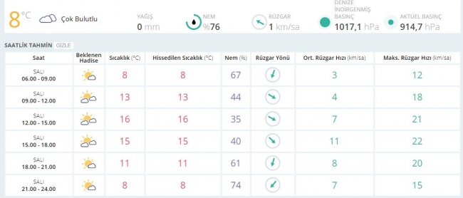 Bugün hava nasıl olacak? (10 Ekim 2017)