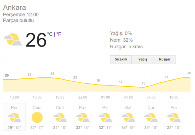 Meteorolojiden uyarı: En sıcak mayıs ayı yaşanabilir