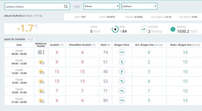 Hava durumu (05.03.2017)