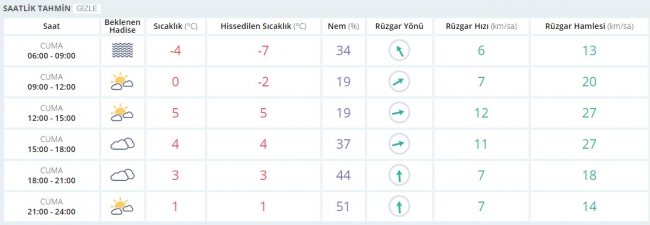 Bugün hava nasıl olacak? 3 Şubat 2017