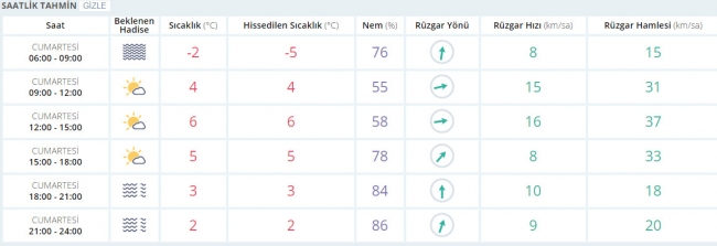 Bugün hava nasıl olacak? 4 Şubat 2017