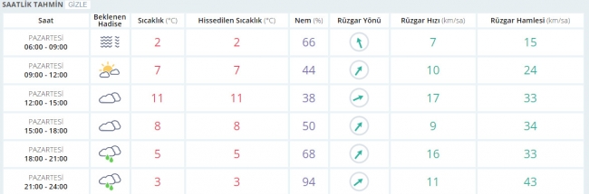 Bugün hava nasıl olacak? 20 Şubat 2017