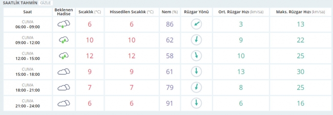 Bugün hava nasıl olacak? 3 Mart 2017