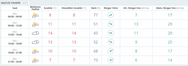 Bugün hava nasıl olacak? 21 Mart 2017