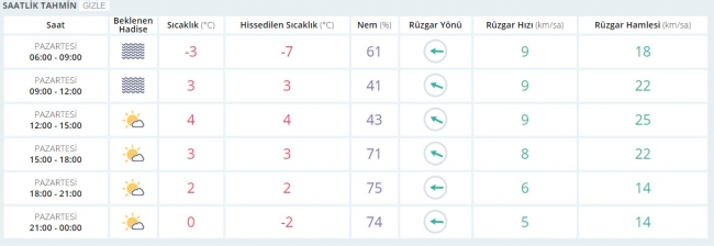 Bugün hava nasıl olacak? 23 Ocak 2017