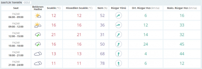 Bugün hava nasıl olacak? 16 Nisan 2017