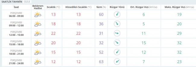 Bugün hava nasıl olacak? 11 Mayıs 2017