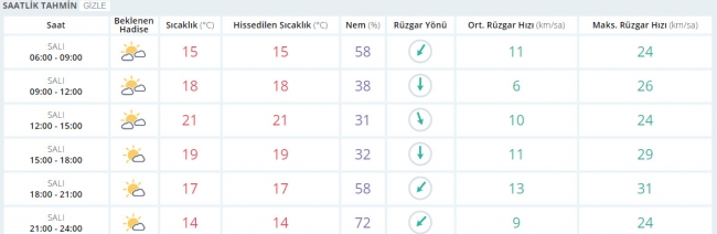 Bugün hava nasıl olacak? 16 Mayıs 2017