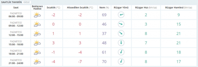 Bugün hava nasıl olacak? 30 Ocak 2017