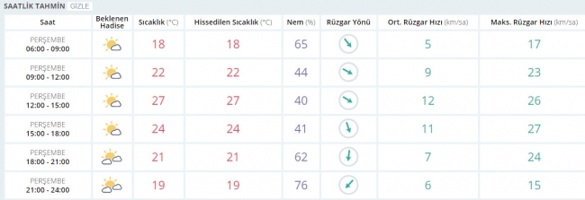 Bugün hava nasıl olacak? 15 Haziran 2017