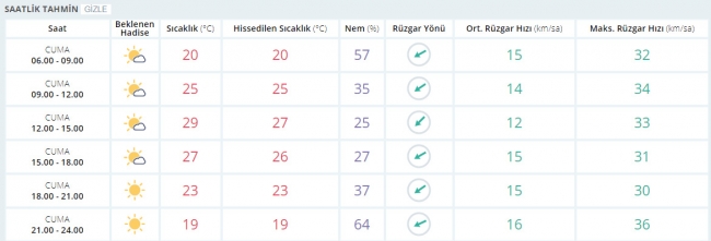 Bugün hava nasıl olacak? 25 Ağustos 2017