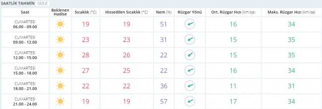 Bugün hava nasıl olacak? 26 Ağustos 2017