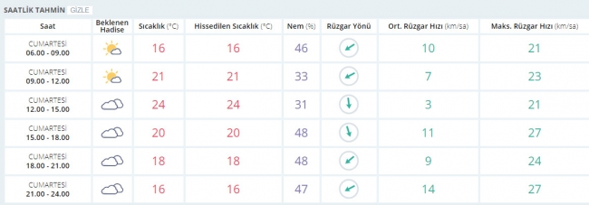 Bugün hava nasıl olacak? 30 Eylül 2017