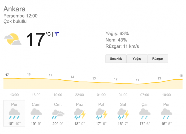 Meteorolojiden sağanak uyarısı: Bir hafta sürecek