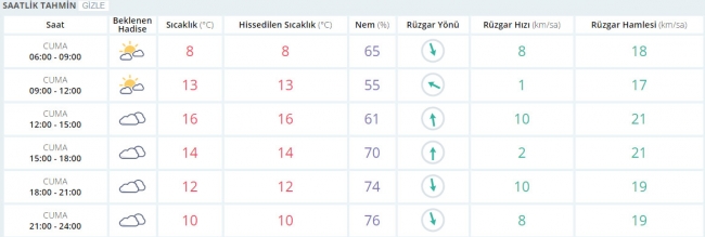 Bugün hava nasıl olacak? 3 Şubat 2017