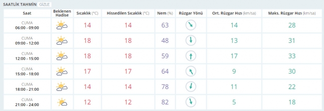 Bugün hava nasıl olacak? 3 Mart 2017