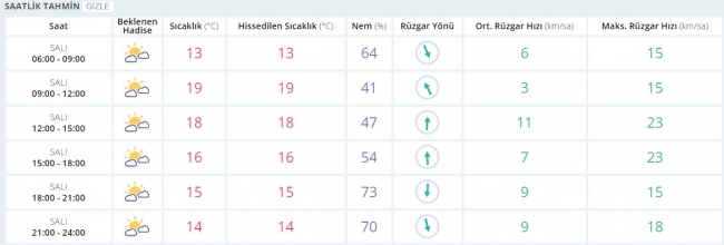 Bugün hava nasıl olacak? 7 Mart 2017