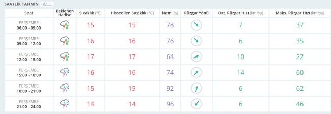 Bugün hava nasıl olacak? 9 Mart 2017